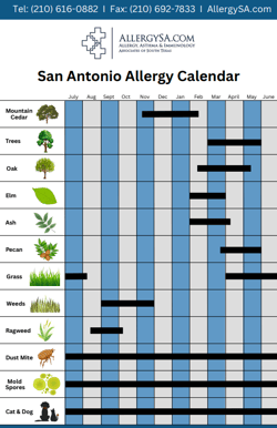 seasonal-allergy-calendar seasonal-allergy-calendar